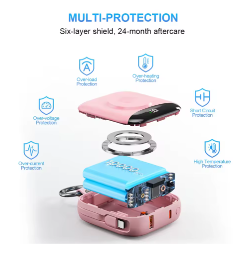 10000mAh Fast Charging Power Bank