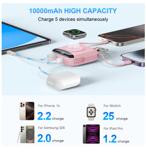 10000mAh Fast Charging Power Bank
