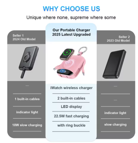 10000mAh Fast Charging Power Bank